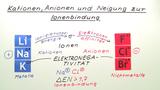 Salze – Eigenschaften und Bildung online lernen